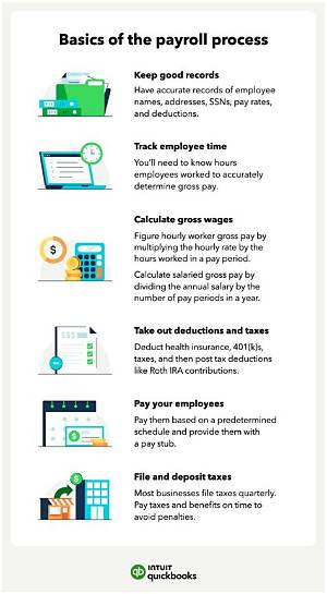 Do I Need to Set up Payroll for Nanny?