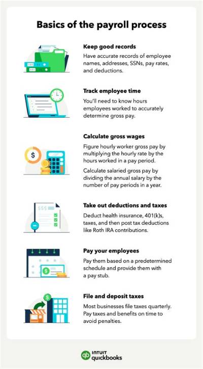 Do I Need to Set up Payroll for Nanny?