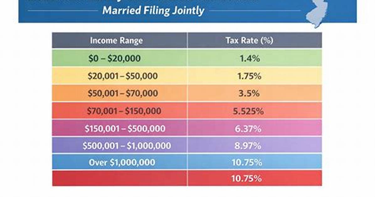 Do I Pay Nj State Tax If I Live in Pa?
