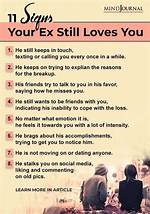 Do I Still Love My Ex?