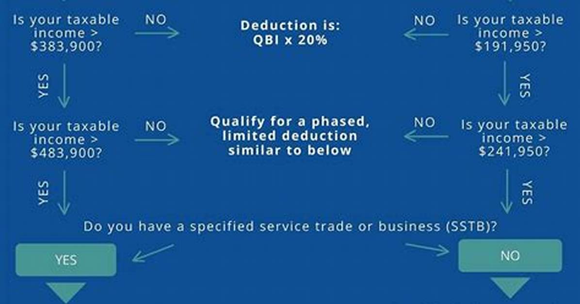 Do Individuals Qualify for Qbi Deduction?