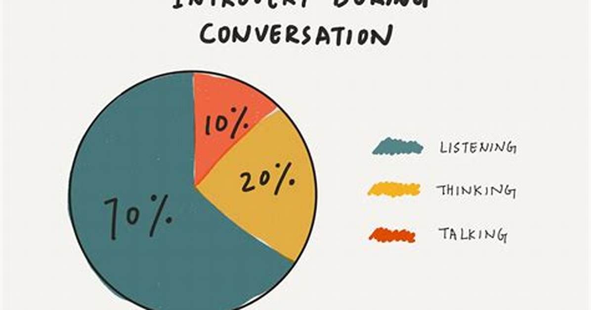Do Introverts Use Social Media?