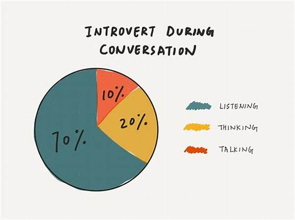 Do Introverts Use Social Media?