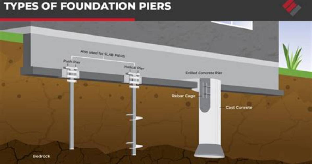 Do It Yourself Concrete Pier