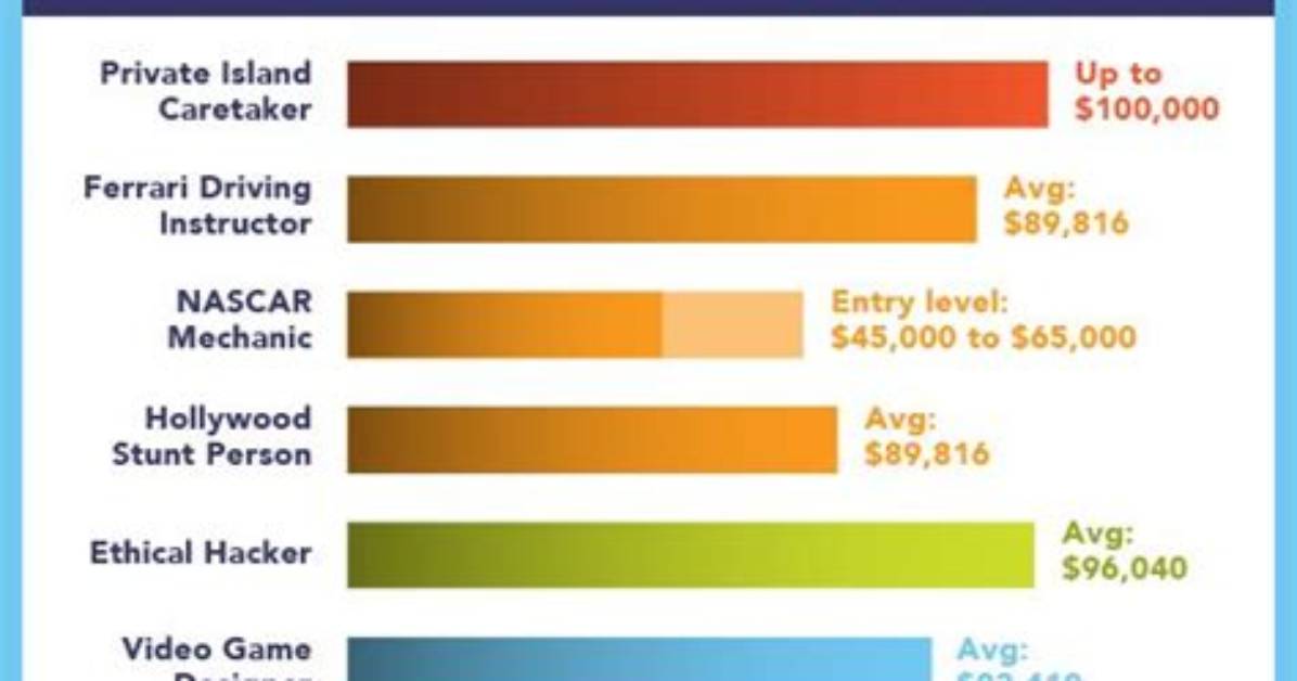 Do Jobs in Insurance Pay Well?