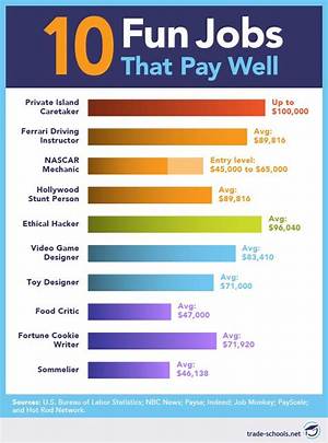 Do Jobs in Insurance Pay Well?