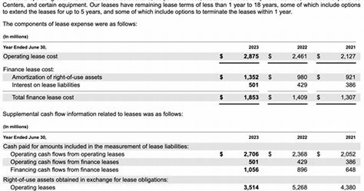 Do Leases Need to Be Recorded?