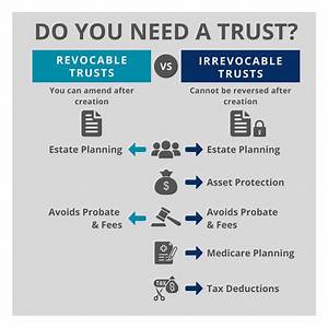 Do Living Trusts Expire?