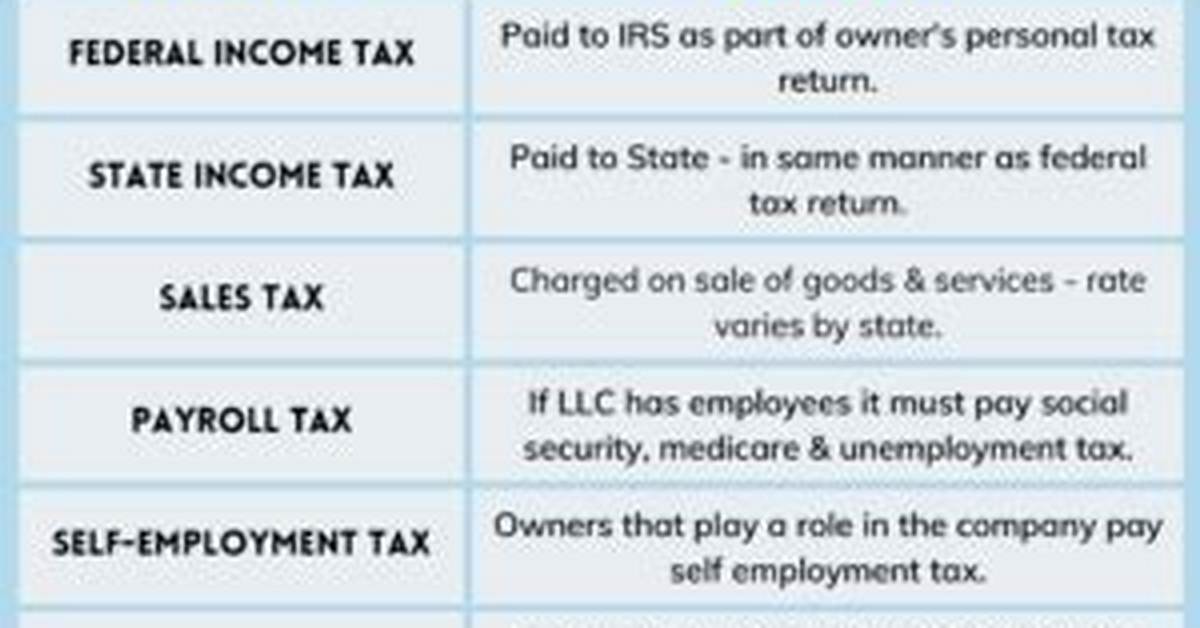 Do Llcs Pay Taxes in Delaware?