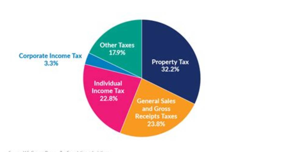 Do Local Taxes Get Audited?