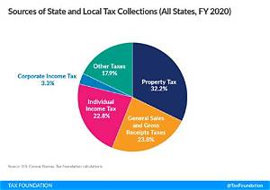 Do Local Taxes Get Audited?