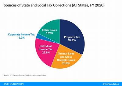 Do Local Taxes Get Audited?