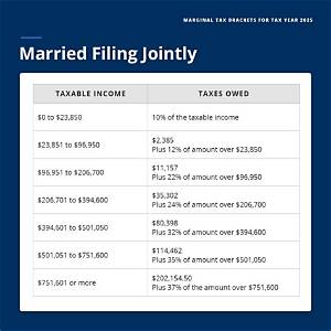 Do Married Couples Pay Less Tax in Germany?