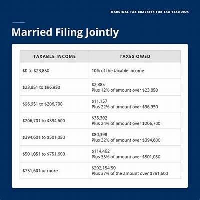 Do Married Couples Pay Less Tax in Germany?