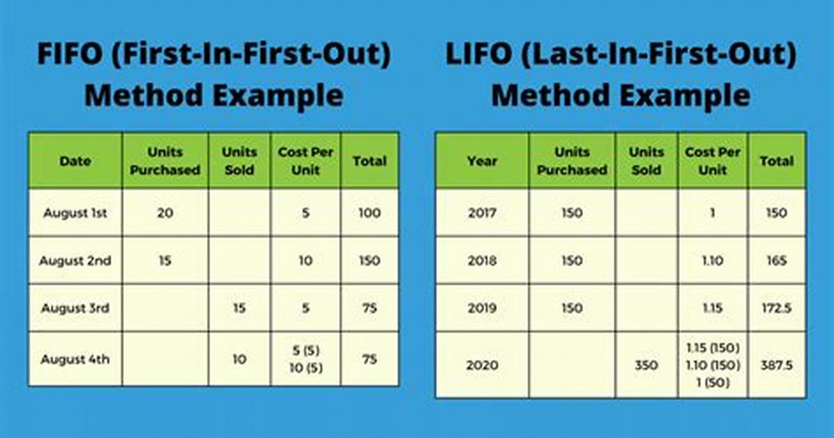 Do Most Companies Use Lifo or Fifo?