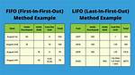 Do Most Companies Use Lifo or Fifo?