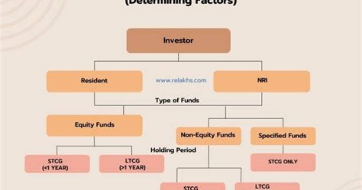 Do Mutual Funds Create Capital Gains?