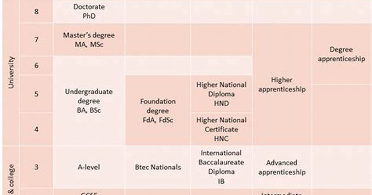 Do My Qualifications Count in Australia?