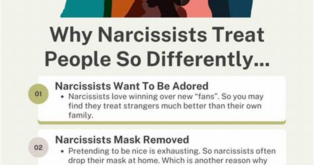 Do Narcissists Like Happy People?