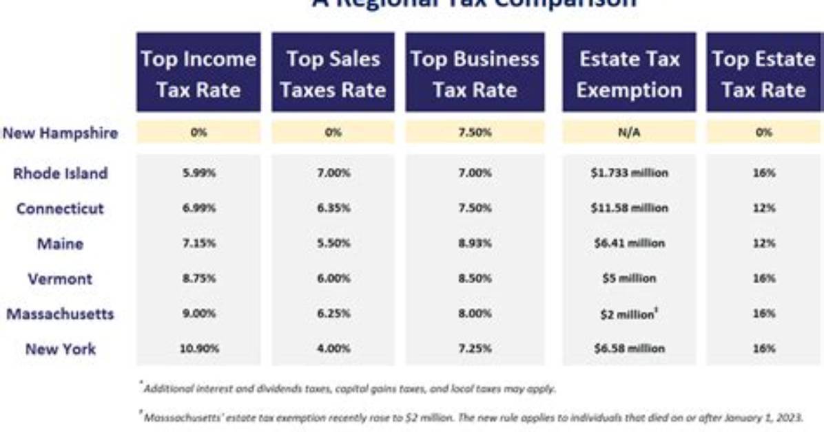 Do Nh Residents Pay Ma Sales Tax on Cars?