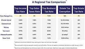 Do Nh Residents Pay Ma Sales Tax on Cars?