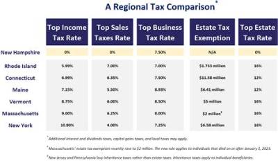 Do Nh Residents Pay Ma Sales Tax on Cars?