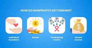 Do Nonprofits Need Ein?