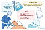 Do Nurses Put in Cannulas Uk?