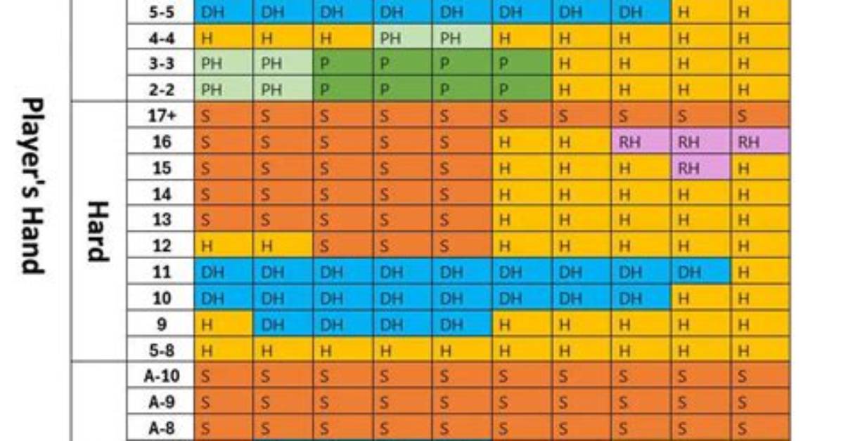 Do Odds Change in Blackjack?