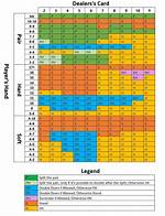 Do Odds Change in Blackjack?