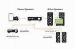Do Passive Speakers Sound Better?