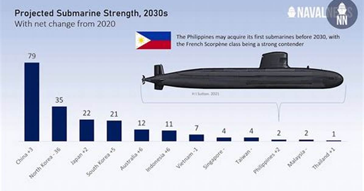 Do Philippines Have Submarine?