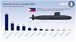 Do Philippines Have Submarine?