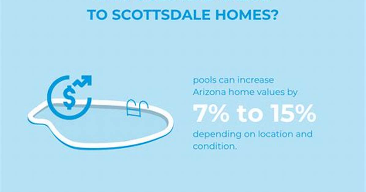Do Pools Drop Property Value?