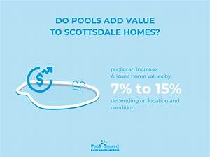 Do Pools Drop Property Value?