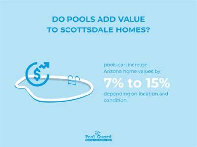 Do Pools Drop Property Value?