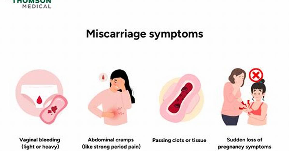 Do Pregnancy Symptoms Persist After Miscarriage?