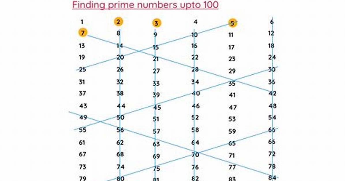 Do Prime Numbers Form a Pattern?