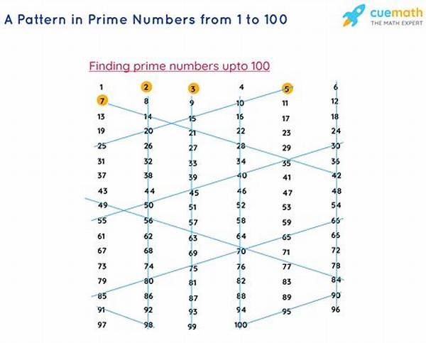 Do Prime Numbers Form a Pattern?