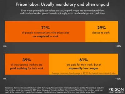 Do Prisoners Have to Pay to Send Letters?