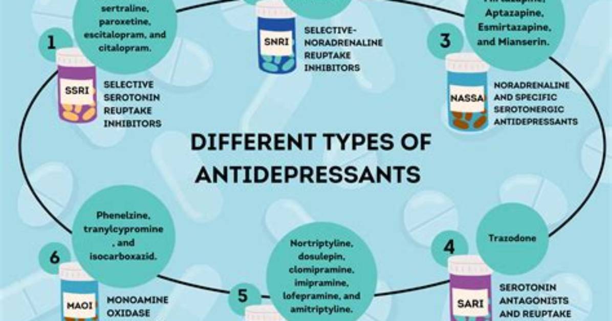 Do Prisoners Take Antidepressants?