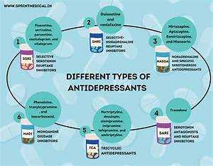 Do Prisoners Take Antidepressants?