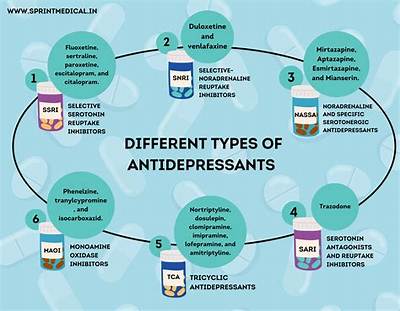 Do Prisoners Take Antidepressants?