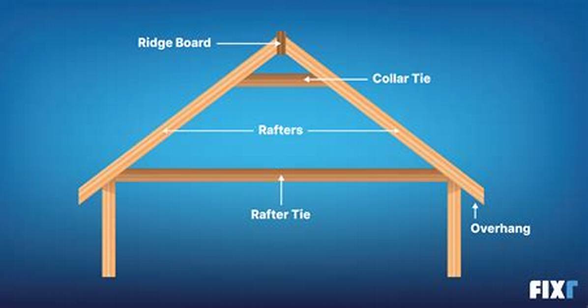 Do Rafters Need to Be Doubled for A