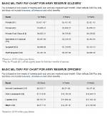 Do Reservist Get Paid?
