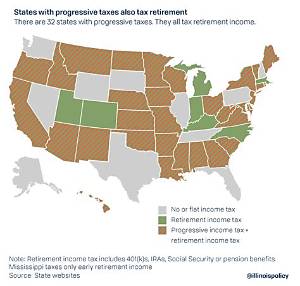 Do Retirees Pay State Income Tax in Oregon?