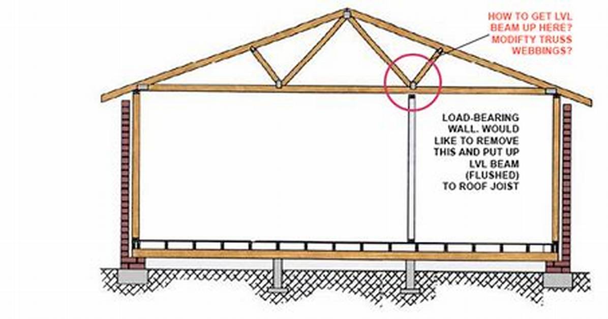 Do Roof Trusses Need Load-Bearing Walls?