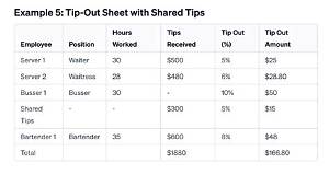 Do Servers Keep Cash Tips?