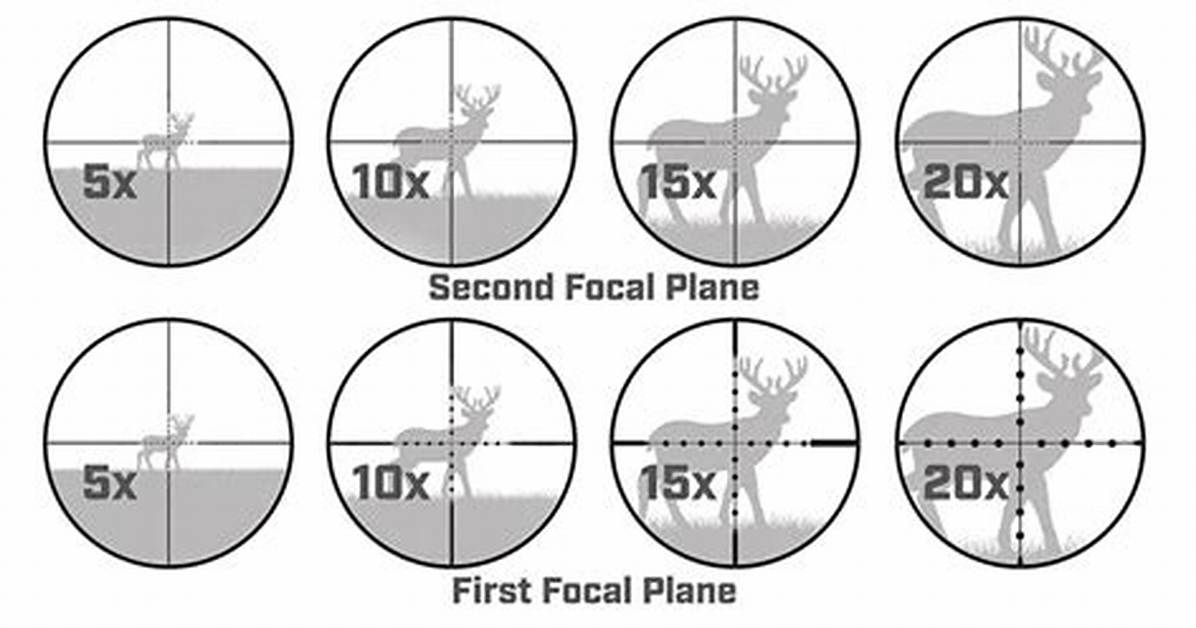 Do Snipers Use Ffp or Sfp?