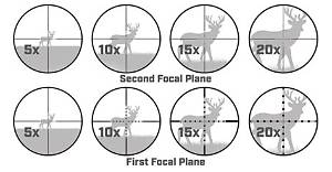 Do Snipers Use Ffp or Sfp?